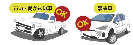 古い車、動かない車、事故車も買取りOK!